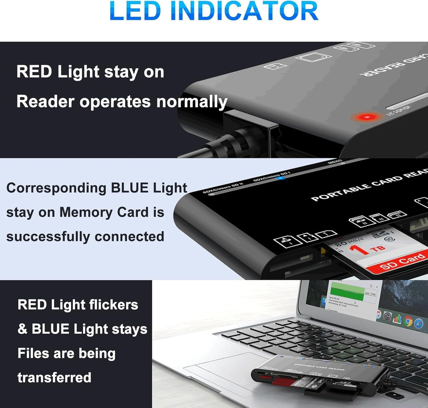 Memory Stick Pro Duo Adapter, Memory Card Reader for MS/XD/CF/SD Card - 7-in-1 Card Reader/Adapter for Windows, Mac, iOS, Android(USB-A + USB-C + Lightning)