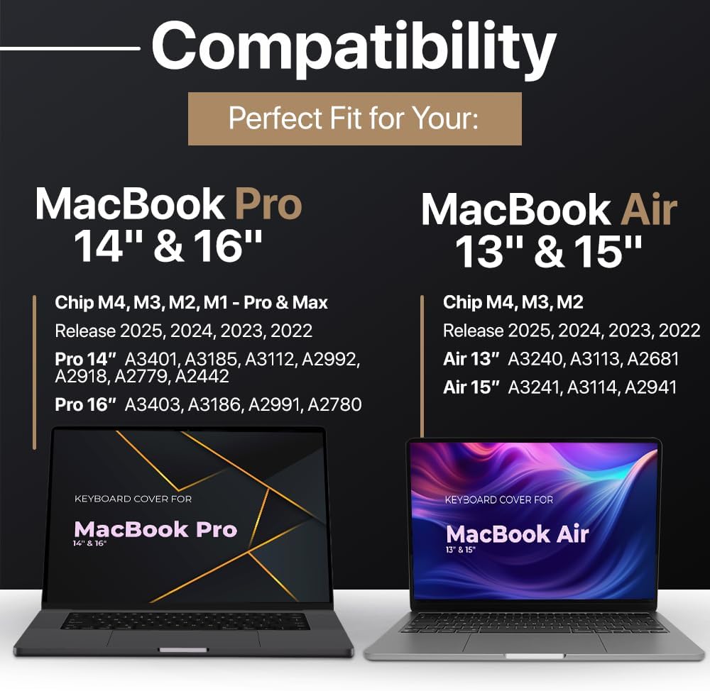 Kuzy MacOS Shortcut for MacBook Pro 14 inch Keyboard Cover M4 16" 2025 2024 2023 M3 M2 M1 Pro Max - MacBook Air 13 inch Keyboard Cover 15" M4 M3 M2 - Mac OS US Layout TPU Tinted