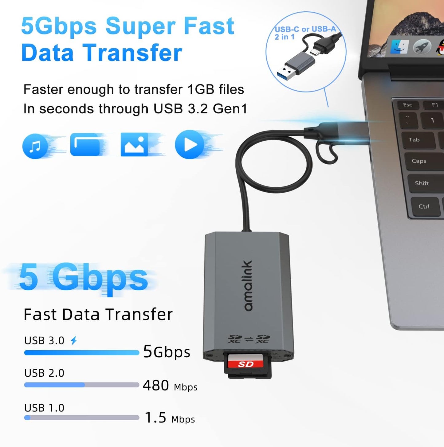 SD UHS-II Dual-Slot Card Reader .amalink Dual Slot USB C SD 4.0 Memory Card Reader Adapter .USB 3.2 Gen 1 Workflow Dual-Slot SDHC/SDXC UHS-II