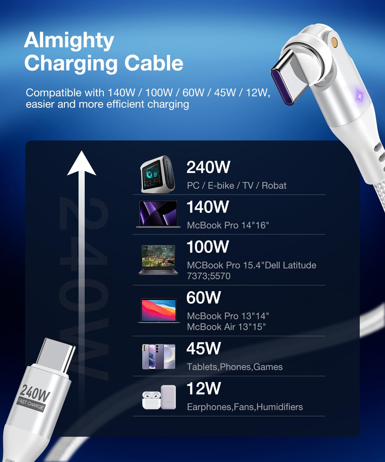 A.S Gen3 USBC Magnetic Charging Cable 240W (2Pack, 3.3ft/6ft), 9Pin Type C to Type C Magnet Charger Cable/360&180 Rotation Magnetic Phone Charger Data Cable for Phone 15/M-Book/Pad Series (White)