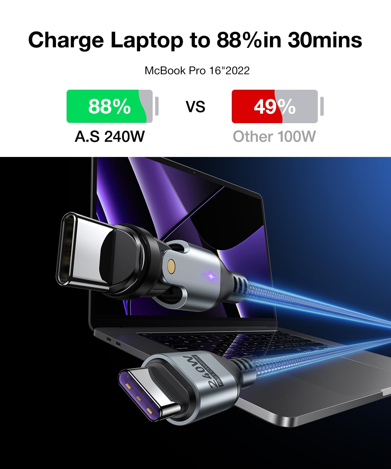 A.S Gen3 USBC Magnetic Charging Cable 240W (2Pack, 3.3ft/6ft), 9Pin USB C to USB C Magnet Charger Cable/360&180 Rotation Magnetic Phone Charger Data Cable for Phone 15/Samsung/M-Book/Pad Series