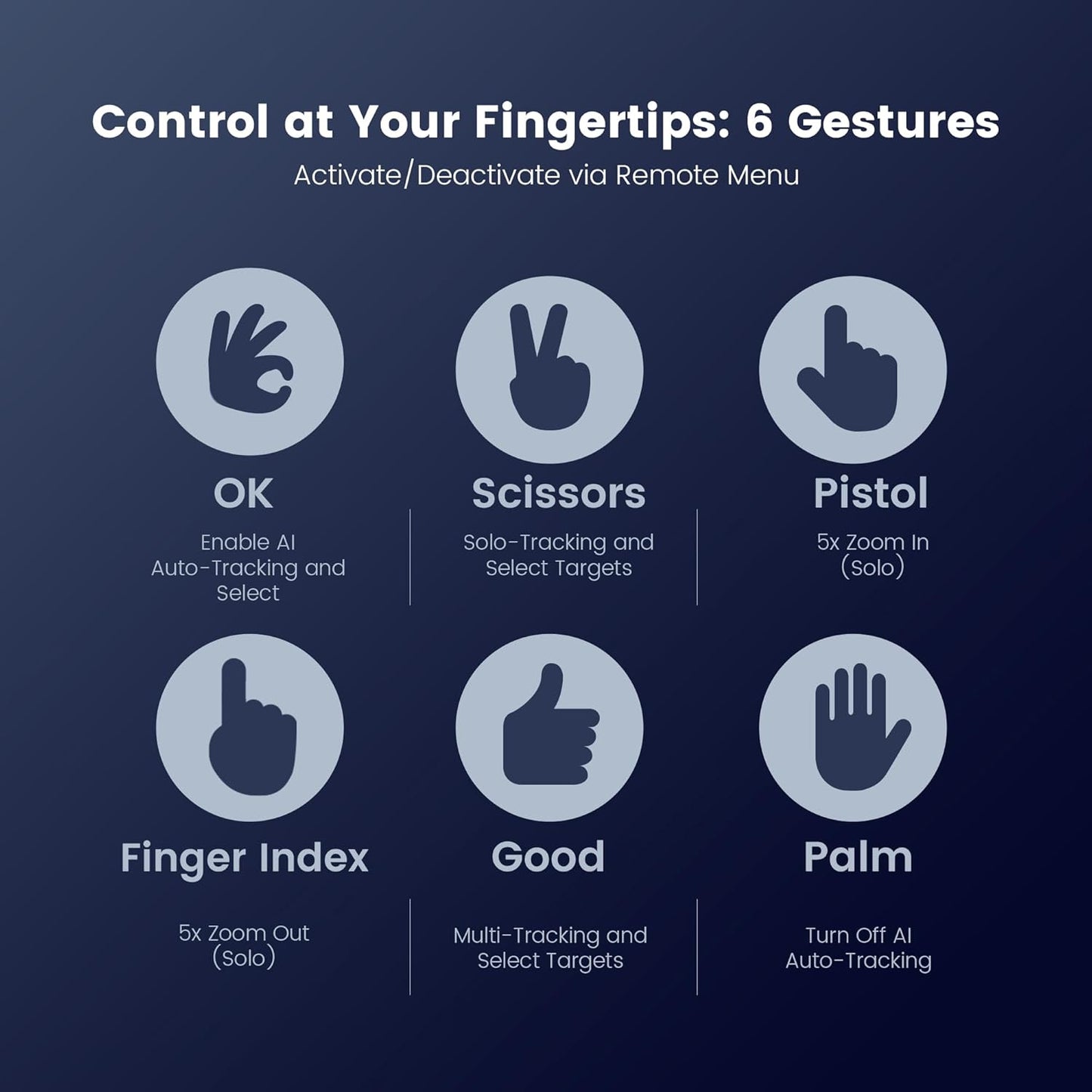 TONGVEO 4K Conference Room Camera System, AI Auto-Tracking PTZ Camera 5X Digital Zoom with Speakerphone Set 120° Wide-Angle USB3.0 for Zoom YouTube Teams OBS and More