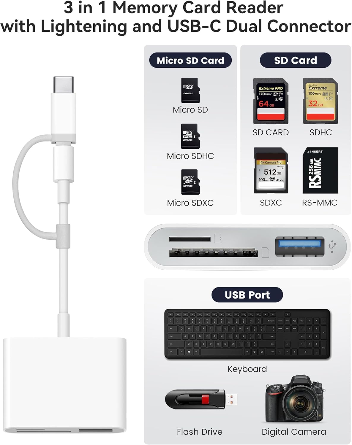 SD Card Reader for iPhone iPad Built-in Lightening & USB-C Dual Connectors Card Adapter with SD MicroSD USB-A 3 Slots Trail Camera Memory Card Viewer, Portable No App Required Plug and Play