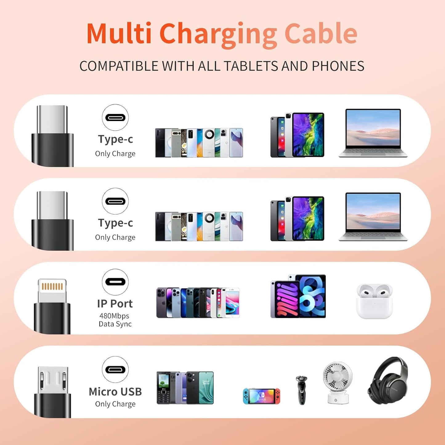 Multi Charging Cable,Dual Type-C Multiple Charger Cable Nylon Braided 4 in 1 Multi USB Cable Charging Cord with IP/Type C/Micro USB Ports for Cell Phones/iPhone/Tablets/Galaxy & More-1Pack 5Ft