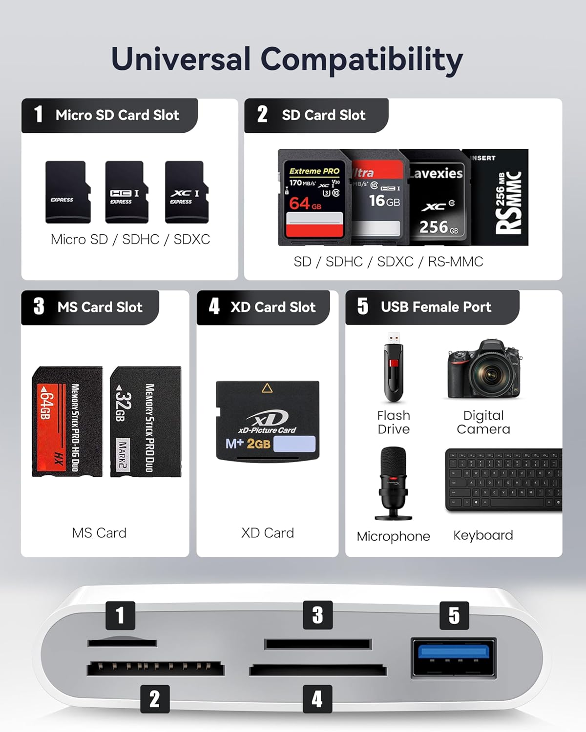 USB C SD Card Reader, 5 in 1 USB-C to Memory Card Adapter with SD MicroSD MS Memory Stick XD Picture Slots & USB Female Port Compatible with iPhone 15 iPad Mac MacBook Pro/Air/Mini Laptop