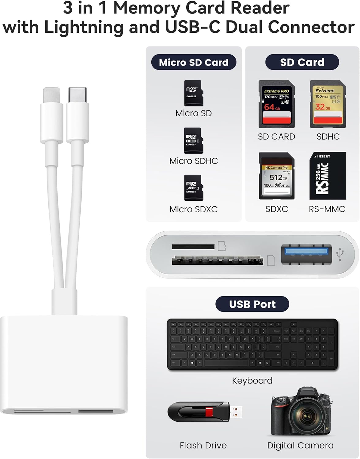 SD Card Reader for iPhone iPad Built-in Dual Cords (Lightening, USB-C) Card Reader with SD MicroSD USB-A 3 Slots Trail Camera Memory Card Viewer Portable No App Required Plug and Play - White