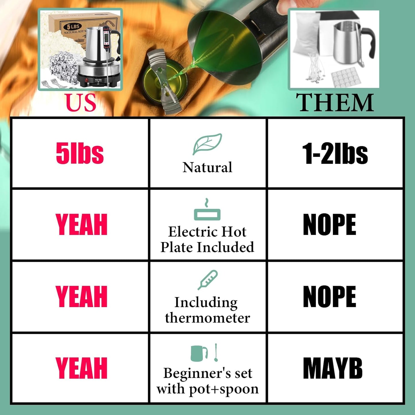 Candle Making Kit with Wax Melter, Natural Candle Wax for Candle Making - DIY Candle Making Supplies, Including 5lbs Soy Wax Flakes, Melting Pot, Electric Stove,Candle Kit for Adults, Beginnner