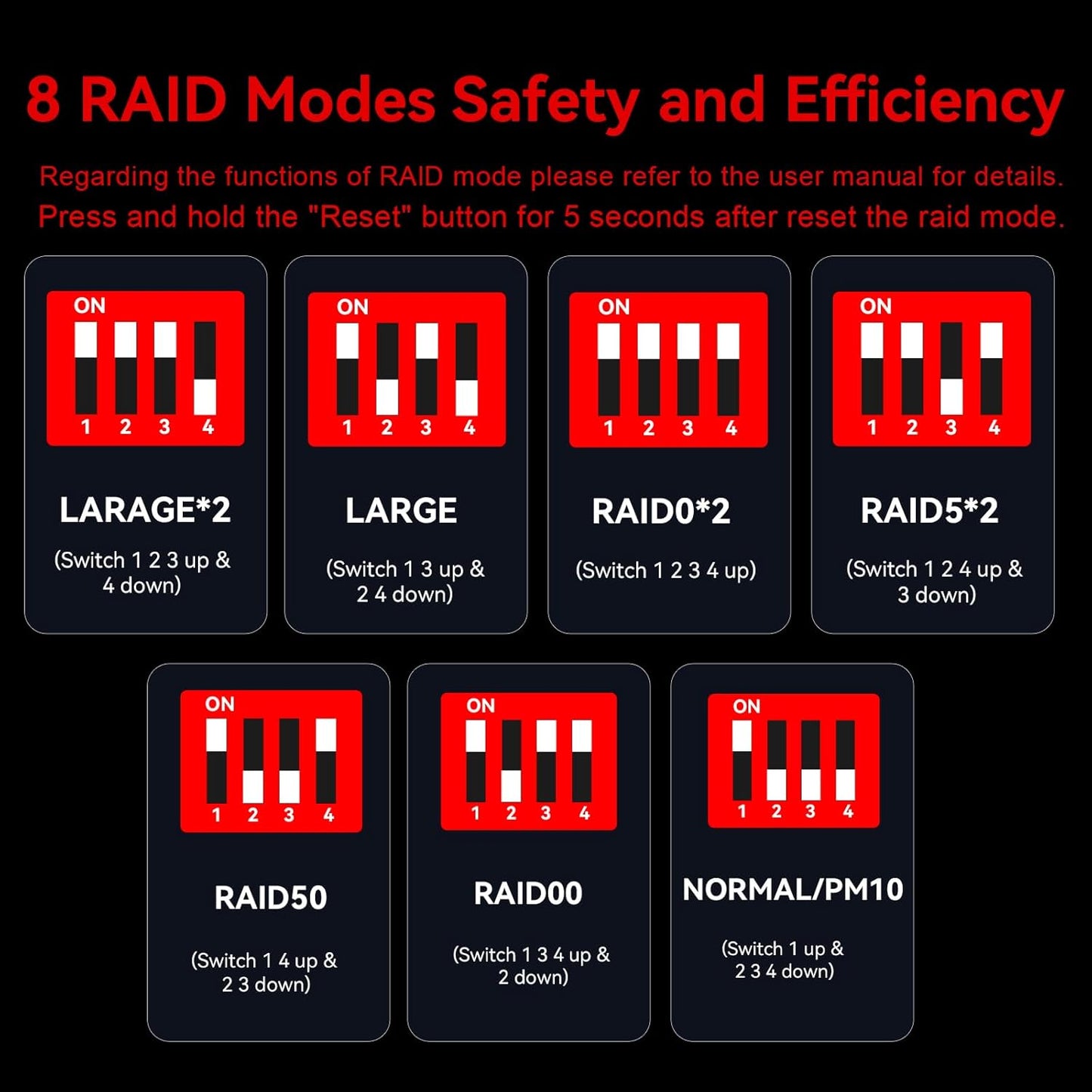 8 Bay Hard Drive RAID Enclosure with Cooling Fan for 2.5/3.5" SATA HDD/SSD with USB A/C 3.0＋eSATA Cable, 3.5 Hard Drive Enclosure Supports 160TB Capacity, 8 RAID Modes, DAS(NO NAS)