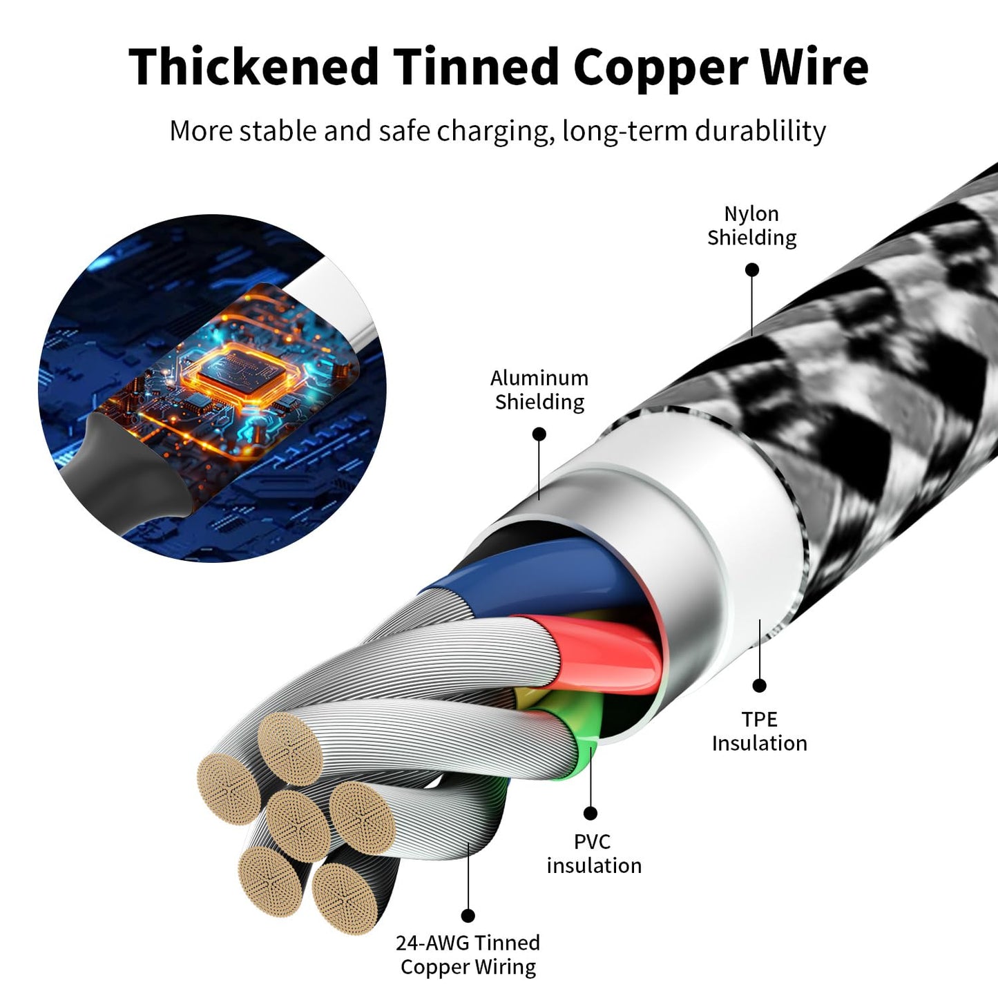 USB C Splitter Multi Charging Cable, Dual Type C Charger Cord,4 in 1 Multiple Nylon Braided Cable with 4 Type-C Connectors Compatible with iPhone 17 16 Pro Max/Samsung Galaxy/Tablets/Google-1Pack 5FT.