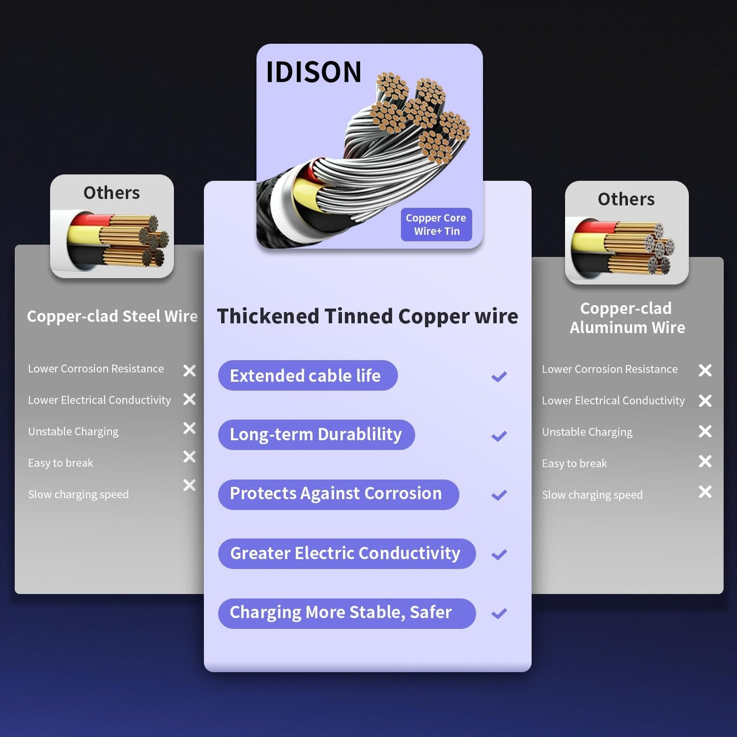 Travel Essentials, Dual Type-C 4 in 1 Multi Charging Cable for Multiple Devices, USB Cables Universal Phone Charger Cord with IP/Micro/2 USB-C Port for iPhone17/16/15/14, Android Tablet Pad, 2Pack 5FT