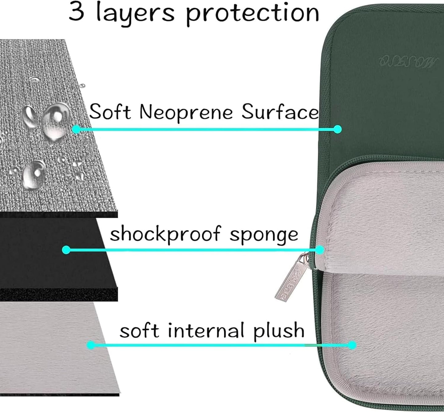 MOSISO Laptop Case 13.3 inch, 13-13.3 inch Laptop Sleeve Bag Compatible with MacBook Air/Pro 13/Pro 14 M5 M4 M3 M2 M1, HP Dell ASUS Lenovo, Neoprene Computer Sleeve Bag with Small Case, Midnight Green