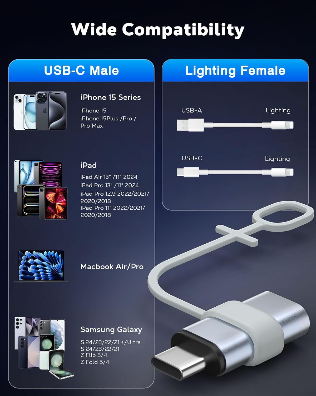 MoKo Lightning Female to USB C Male Adapter 2Pack, USB-C Lightning Adapter for iPhone Air 17 16 15 Pro Max Plus, iPad Pro/Air, Galaxy, iPhone to USB C Adapter for Data Sync, NOT for Audio/OTG, Gray