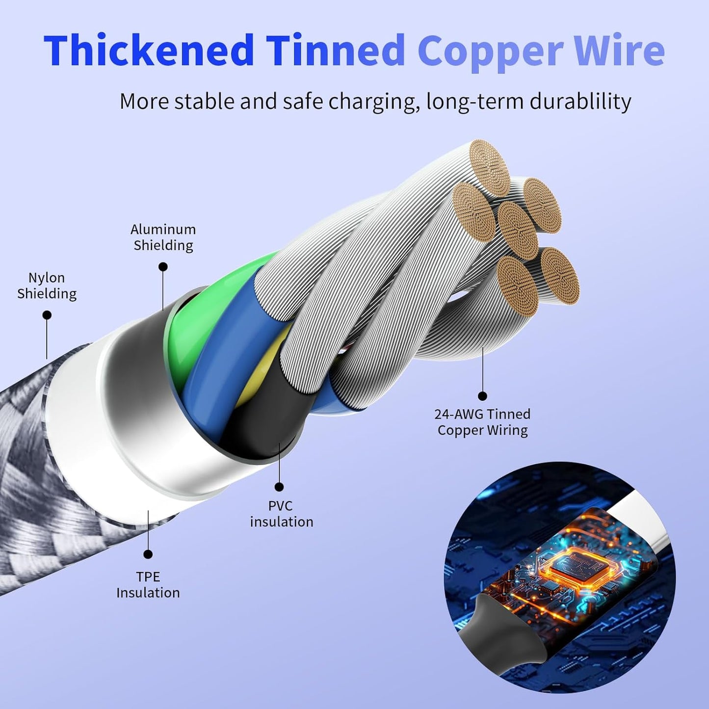 USB C Multi Charging Cable [1Pack 5FT], 4 in 1 Charging Cable Nylon Braided USB-C Multiple Charger Cord with Micro USB,IP Port and 2 Type C Adapter Port for iPhone 17/16 Series/Cell Phones and More