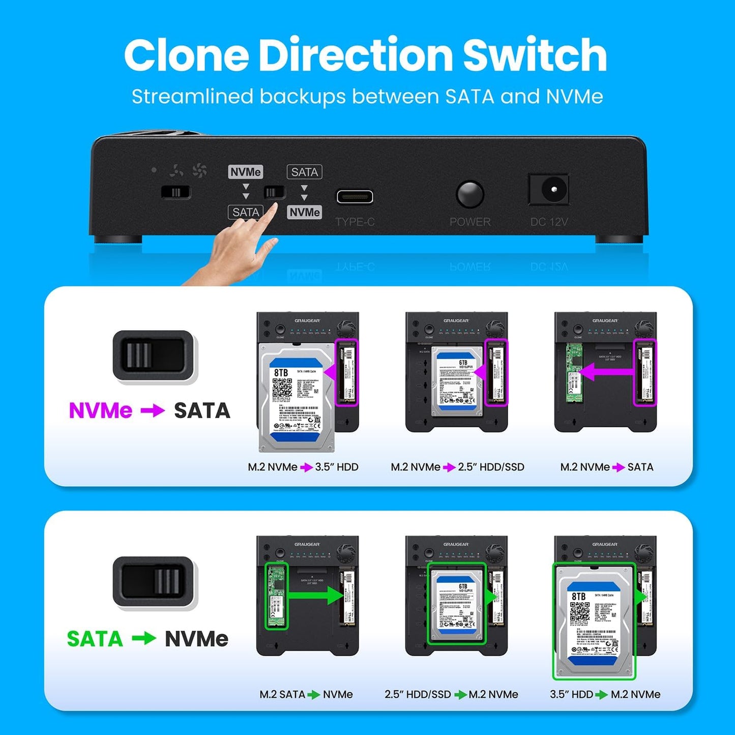 GRAUGEAR SATA SSD/HDD to M.2 NVMe Docking Station, USB-C 10Gbps Clone Station for M.2 NVMe SSD to SATA 2.5”/3.5” SSD & HDD Converter, Offline Cloning, Tool-Free, Built-in Cooling Fan