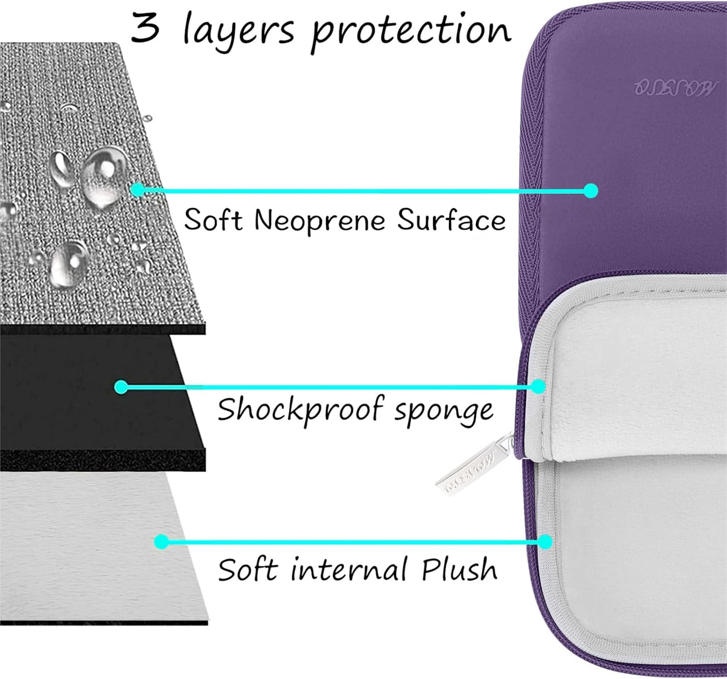 MOSISO Laptop Case 13.3 inch, 13-13.3 inch Laptop Sleeve Bag Compatible with MacBook Air/Pro 13/Pro 14 M5 M4 M3 M2 M1, HP Dell ASUS Lenovo, Neoprene Computer Sleeve Bag with Small Case, Grape Purple