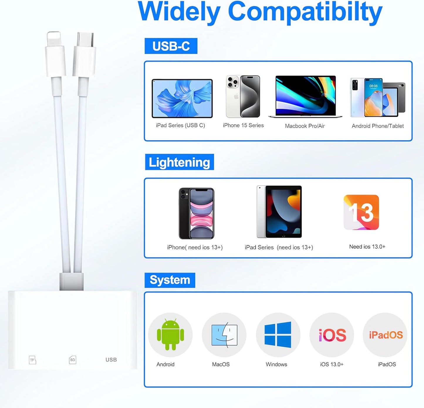 SD Card Reader for iPhone iPad Mac, Digital Camera Adapter to iPhone Lightning & USB C Dual Connector, Trail Camera Memory Card Viewer with SD/Micro SD/USB-A 3 Slot, No App Plug and Play