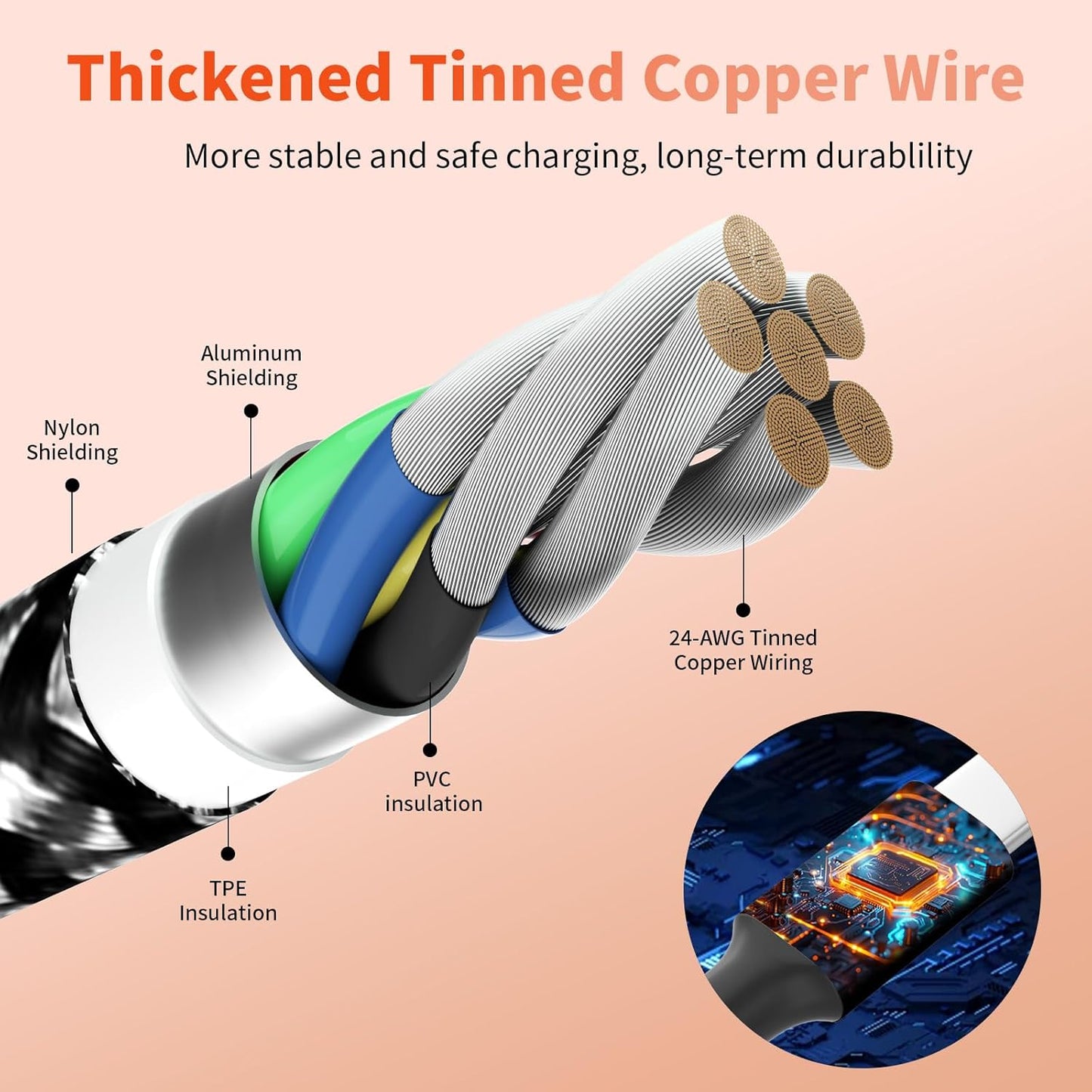 Multi Charging Cable,Dual Type-C Multiple Charger Cable Nylon Braided 4 in 1 Multi USB Cable Charging Cord with IP/Type C/Micro USB Ports for Cell Phones/iPhone/Tablets/Galaxy & More-1Pack 5Ft