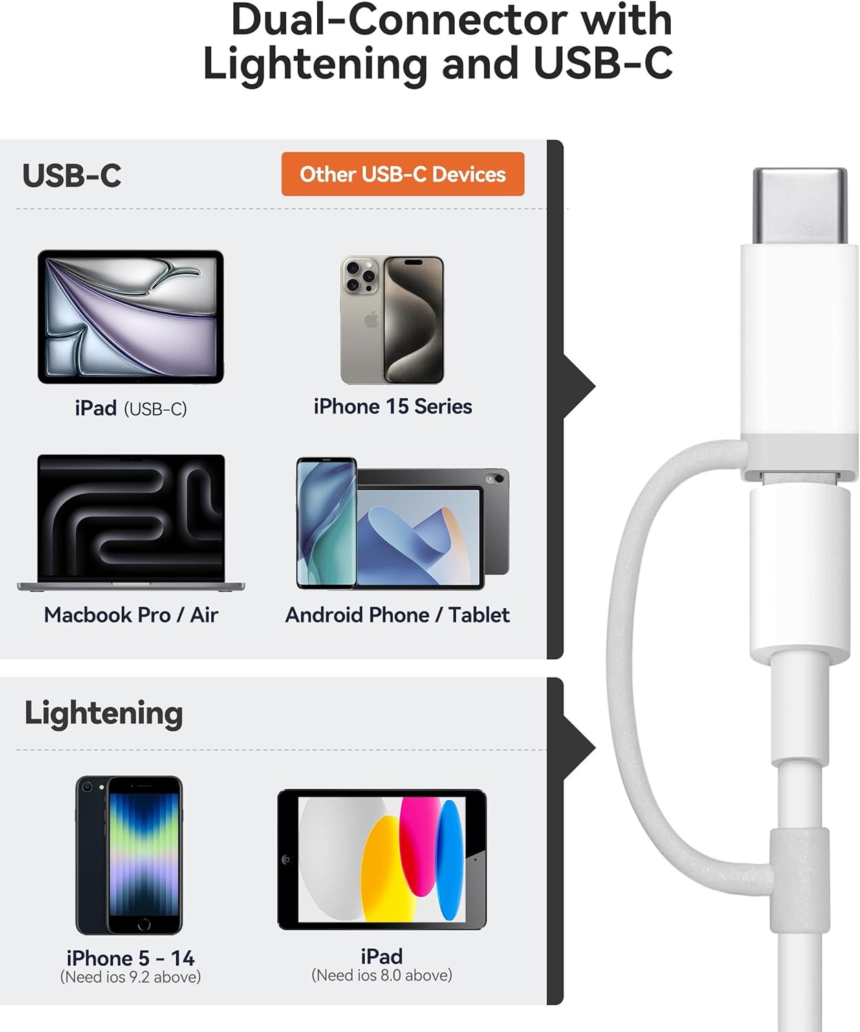 SD Card Reader for iPhone iPad Built-in Lightening & USB-C Dual Connectors Card Adapter with SD MicroSD USB-A 3 Slots Trail Camera Memory Card Viewer, Portable No App Required Plug and Play