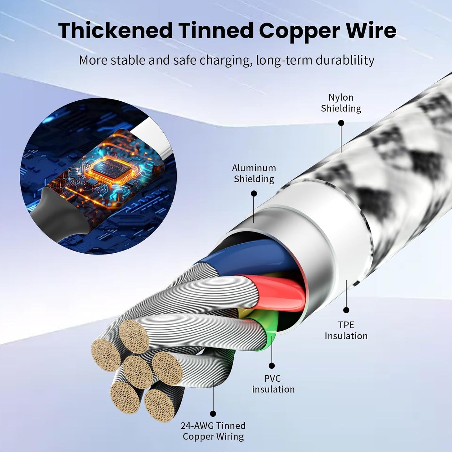USB C Multi Charging Cable, Dual Type C Cable 1Pack 5FT, USB C Splitter with 4 Type-C Connectors,4 in 1 Multiple Nylon Braided Cable Compatible with iPhone 17 16 15 Pro Max/Galaxy/Tablets/Google.