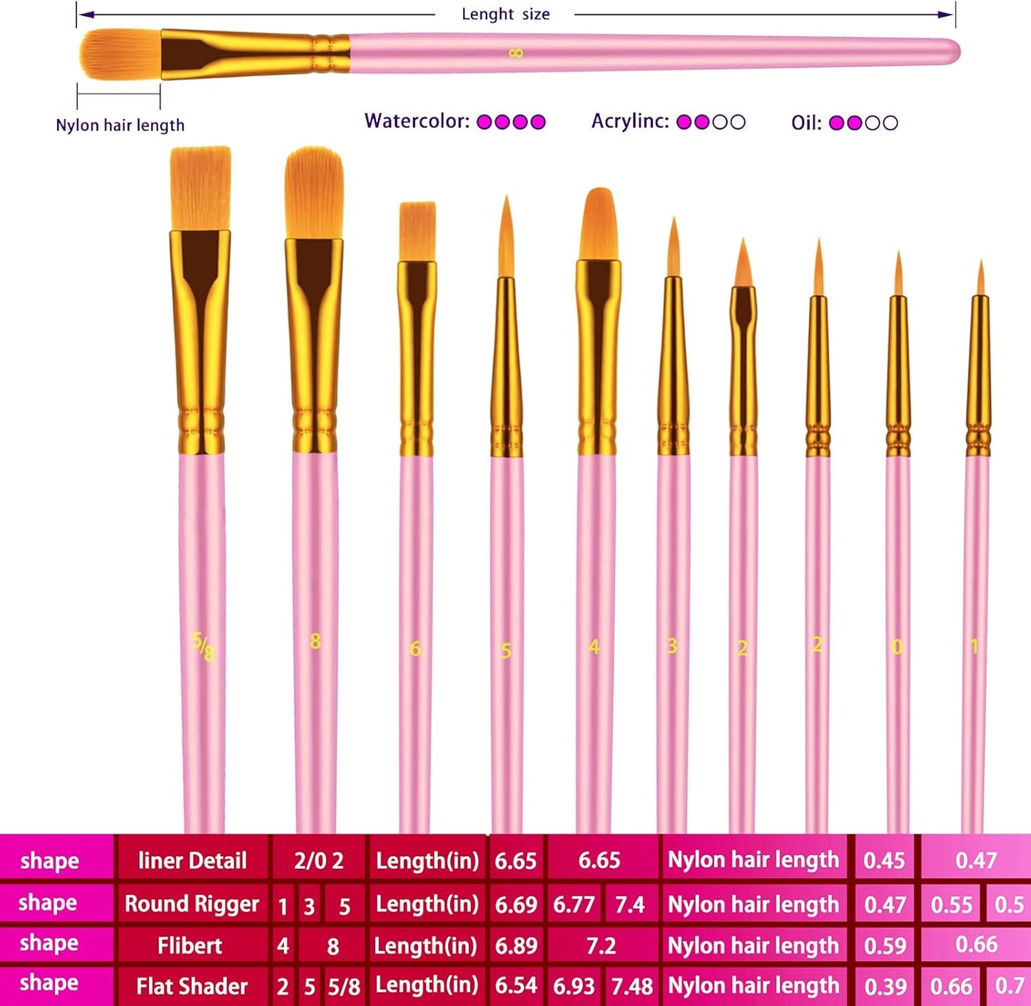 Paint Brushes Set, 20 Pcs Paint Brushes for Acrylic Painting, Oil Watercolor Acrylic Paint Brush, Artist Paintbrushes for Body Face Rock Canvas, Kids Adult Drawing Arts Crafts Supplies, Blush