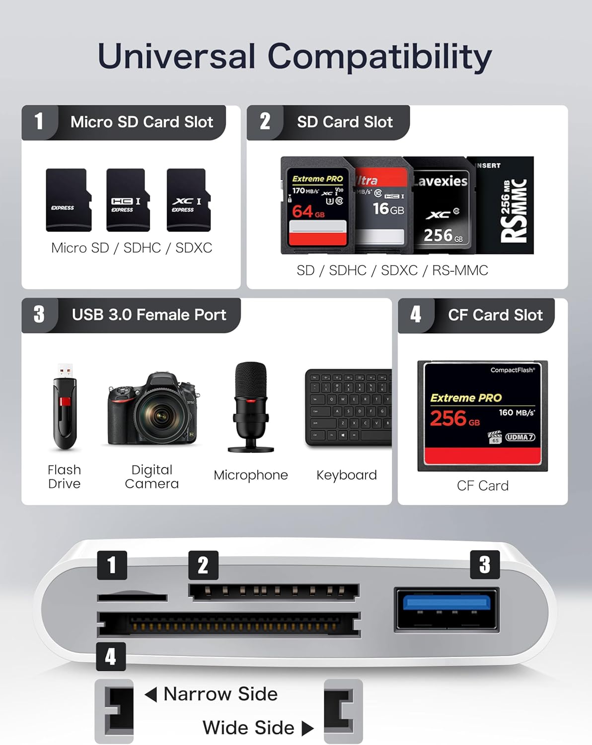 USB C SD Card Reader, ChiaoPio 4 in 1 USB-C to SD Memory Card Adapter with CompactFlash/CF/SD/MicroSD & USB 4 Port Compatible with iPhone 15 iPad Mac MacBook Pro/Air/Mini Laptop
